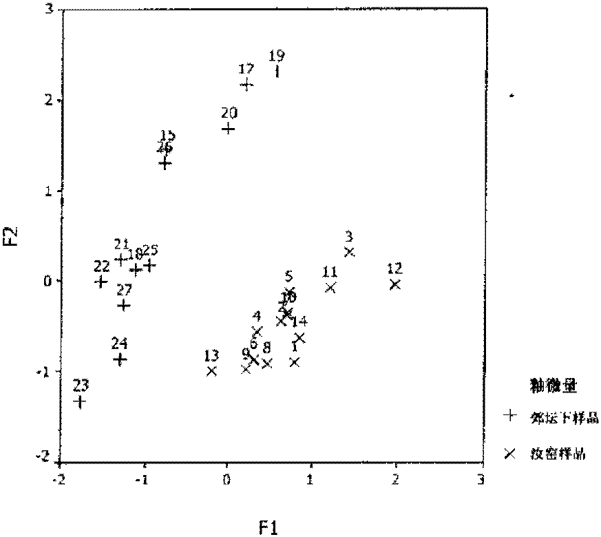 老虎洞窯瓷片的PIXE研究